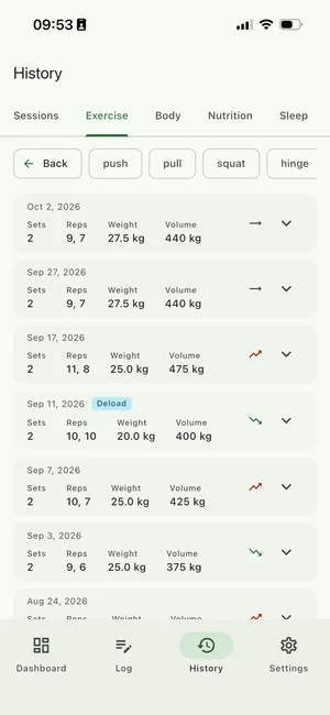 Exercise history listing sets, reps, weight and volume for each session, with a deload week marked