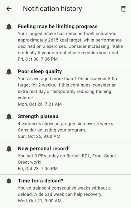 PowerLog notification history: fueling may be limiting progress, poor sleep for 2 weeks, a strength plateau on 4 exercises, new personal records, and a deload suggestion