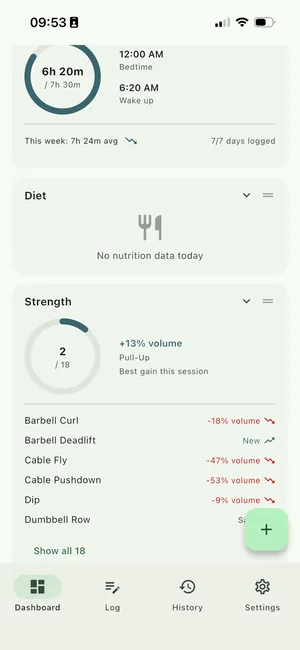 Dashboard with last night's sleep, today's diet and the strength trend per exercise